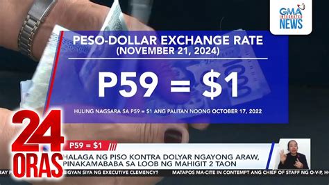 Halaga ng piso vs dolyar pinakamababa sa mahigit 16 .